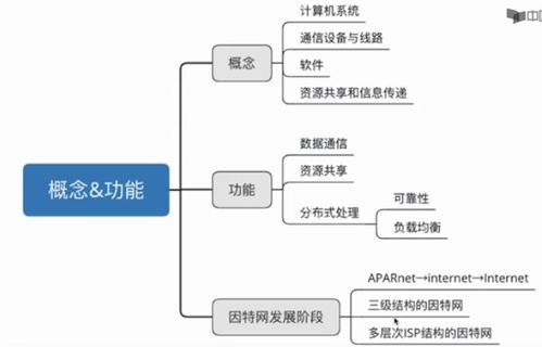 計(jì)算機(jī)網(wǎng)絡(luò)中的數(shù)據(jù)處理技術(shù) 架構(gòu)、挑戰(zhàn)與未來趨勢