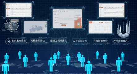 工業設計新范式 德國同行驚嘆的“上網、研發、社交”三位一體模式